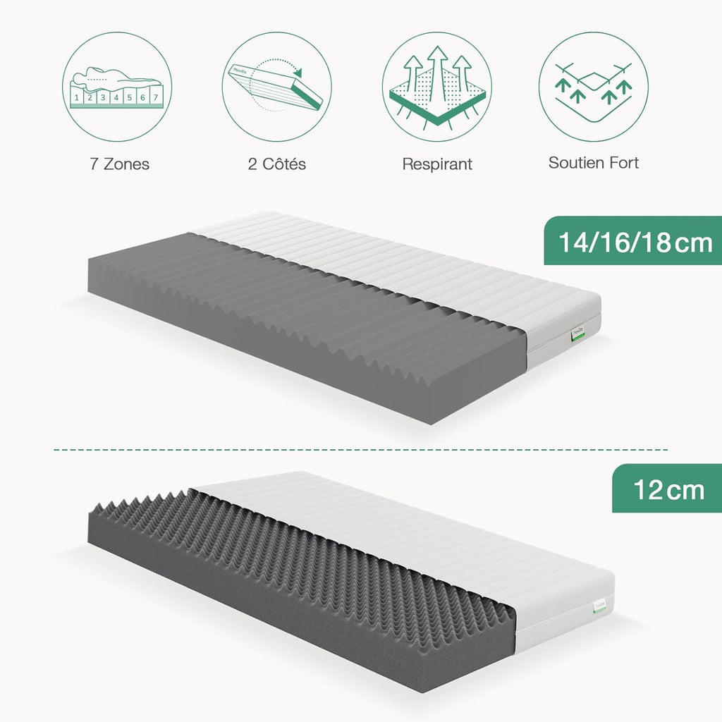 Novilla Matelas en Mousse 140x190, Matelas Amovible à 7 Zones de Confort, Réversible Été/Hiver, Respirable, Hauteur 18 cm