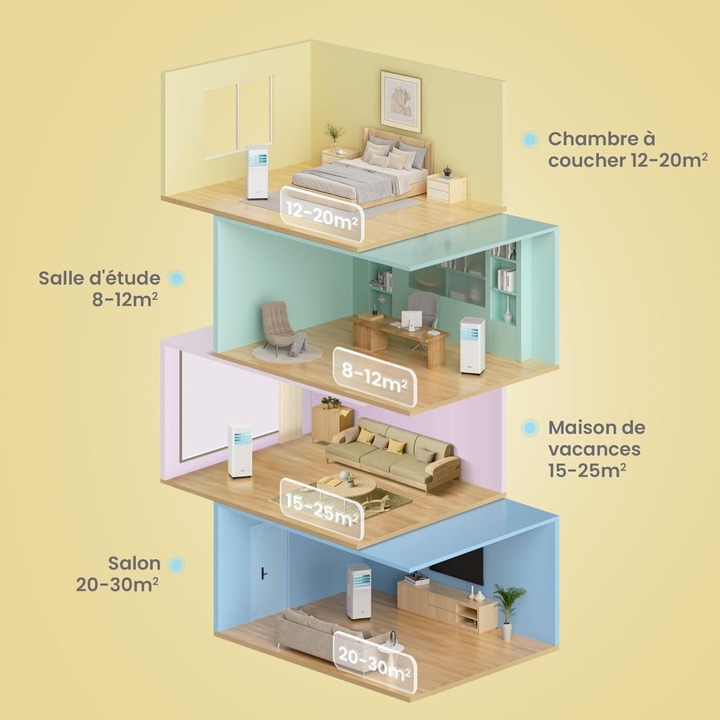 COMFEE Breezy Cool 2.6 | Climatiseur Mobile Connecté 9000 BTU
