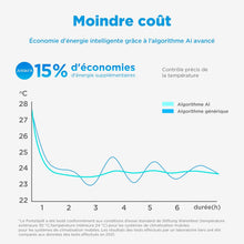 Load image into Gallery viewer, MIDEA Climatiseur PortaSplit Mobile Silencieux 4-in-1| 12000 BTU | Chauffage et Climatisation Portable Prêt à Poser 3,5kW- Clim Mobile avec rafraîchisseur, déshumidificateur, chauffage,ventilateur